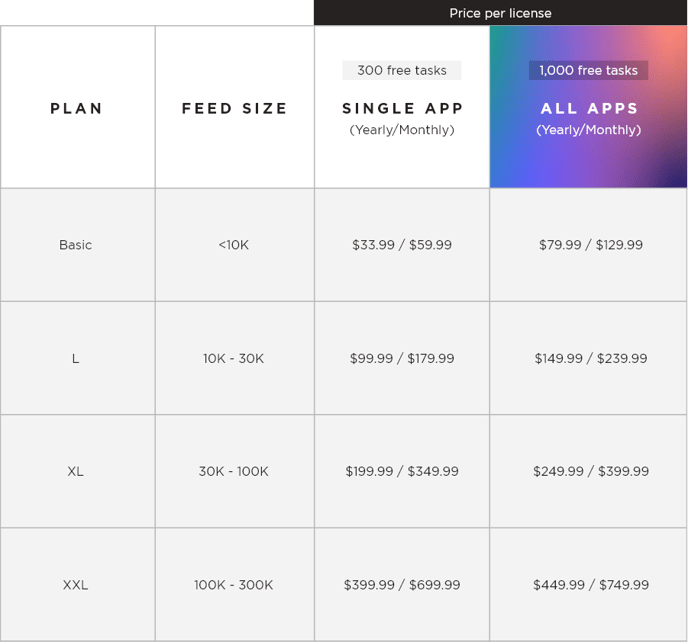 AMC pricing table